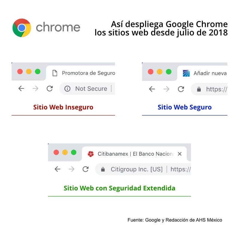 Despliegue de https en chrome con un certificado ssl