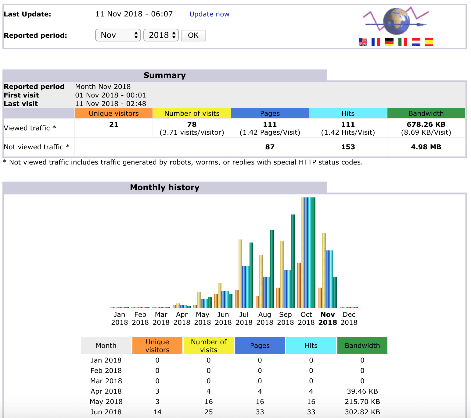 Captura de pantalla 2018 11 12 a las 0.56.45 | 7 cosas GRATIS que incluye nuestro hospedaje web y no sabías