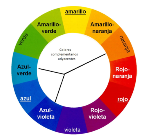 colores adyacentes